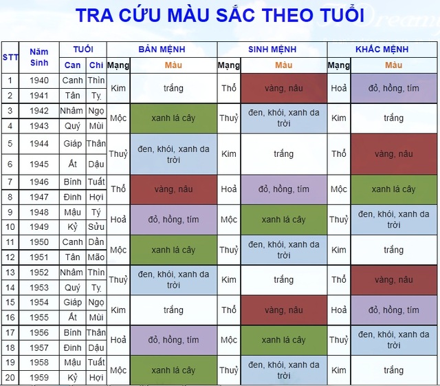 màu sắc phong thủy