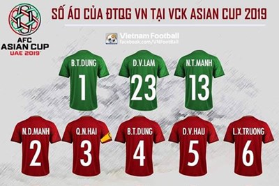 Số áo chính thức của đội tuyển Việt Nam tại Asian Cup: Công Phượng số 10